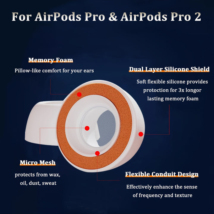 Cotton Earbud Tips for AirPods Pro 1st and 2nd Generation - Upgraded Memory Foam Ear Cushions, Enhanced Noise Cancellation, Comfortable Fit, 2 Pairs Replacement Earbud Covers