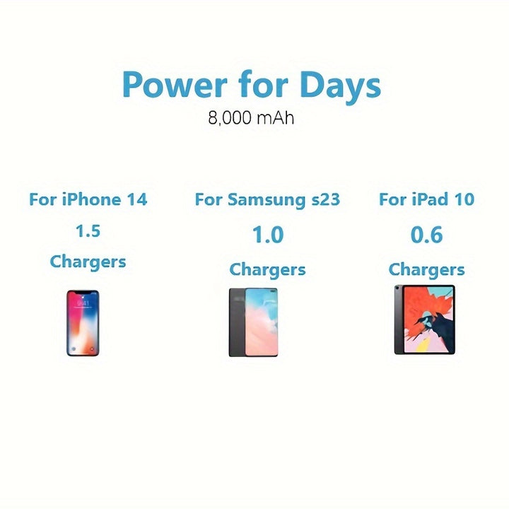 1pc, Portable Solar Power Bank with External Battery Charger and Strong LED Light, 2 USB Charging Ports for Outdoor Camping, Hiking and Emergency Use