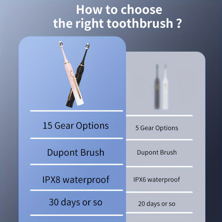 IPX8 Acoustic Electric Toothbrush USB Rechargeable Couple Rechargeable Metal Shaft Adult for Man And Woman Rechargeable Toothbrush Intelligent Timer 10