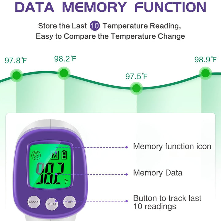 WWDOLL Infrared Forehead Thermometer for Adults - Non-Contact for Formula, Cold & Flu, And Body Temperature (Batteries Not Included, 2x4AAA Batt. Req.) - Accurate Sensor, Fast Response, Fever Alarm, Memory, LCD Display - Idea