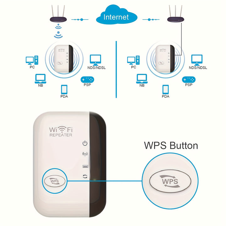 Ripetitore WiFi ad Alta Velocità - Aumenta la Copertura della Rete Wireless fino a 300Mbps, Ripetitore a Lunga Distanza con Antenne Integrate, Facile Installazione, Spina US per Uso Domestico e Ufficio