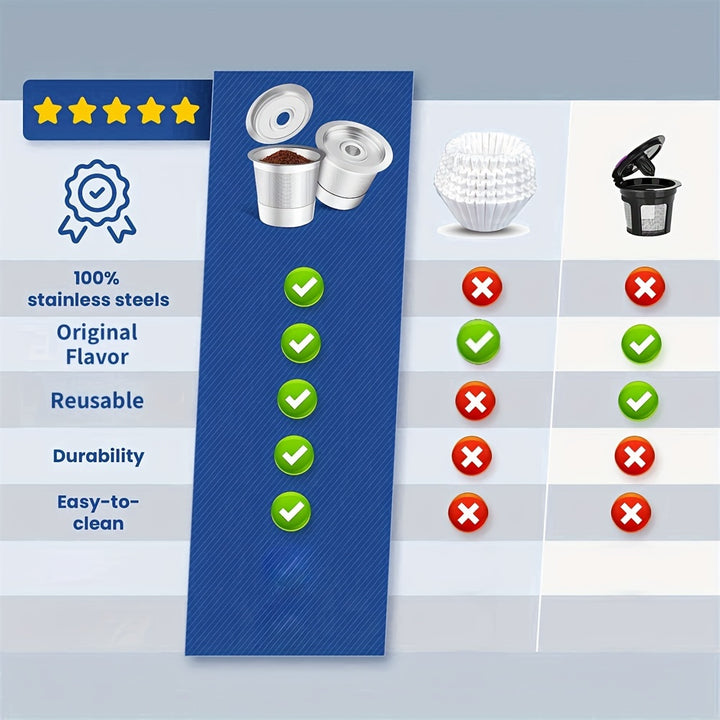2pcs Premium Stainless Steel Reusable K-Cup Coffee Pods, 1.0 Compatible - High-Quality & Durable with 360° Perforated Brewing Design for Optimal Flavor Extraction, Rust-Resistant with Sealing Rubber Ring, Ideal for Home & Of
