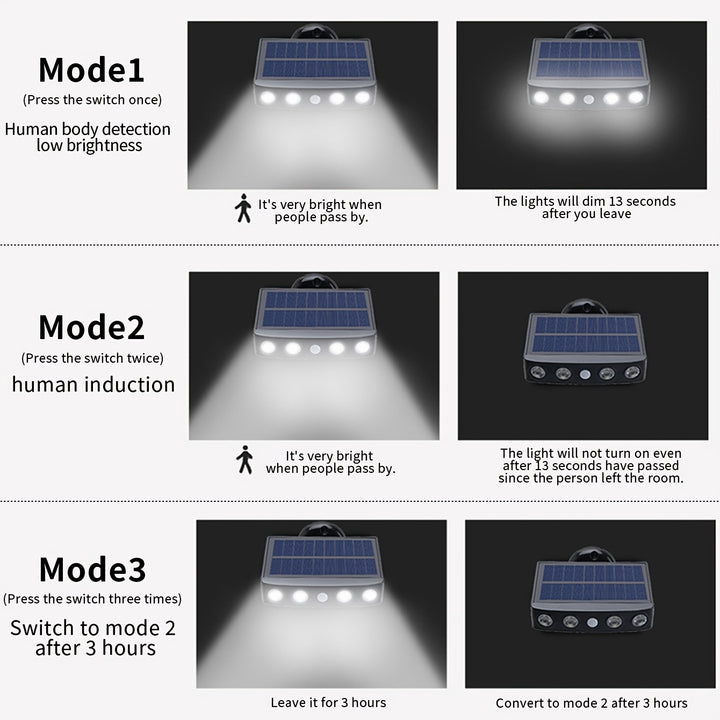 LED Solar Outdoor Lights - 1pc, Motion Sensor, 4 LED Security Lights with 3 Modes, Built-in 18650 Lithium Battery for Garden Wall Night Work