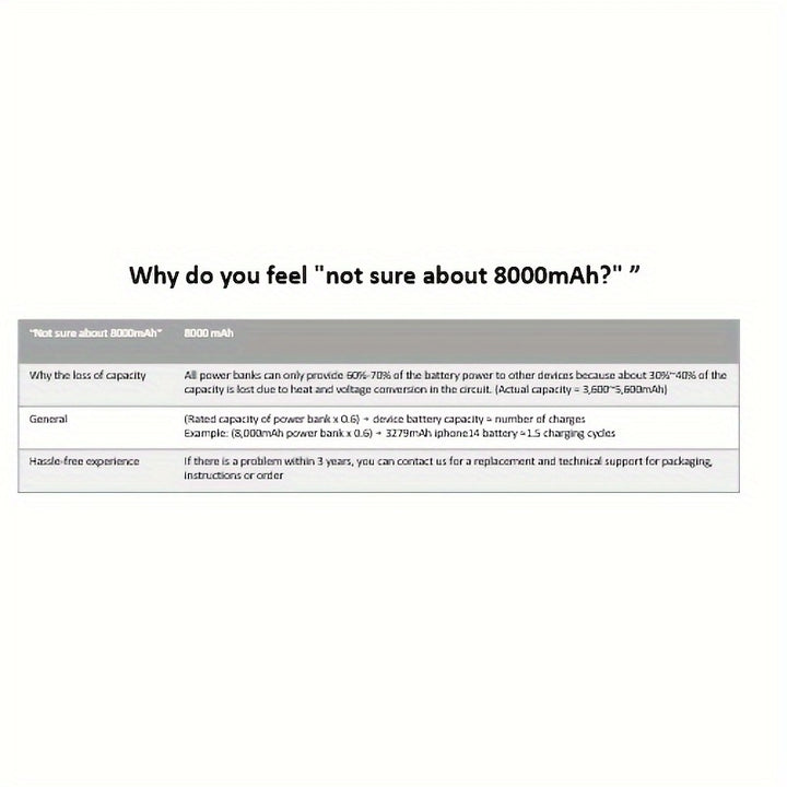 1pc, Portable Solar Power Bank with External Battery Charger and Strong LED Light, 2 USB Charging Ports for Outdoor Camping, Hiking and Emergency Use